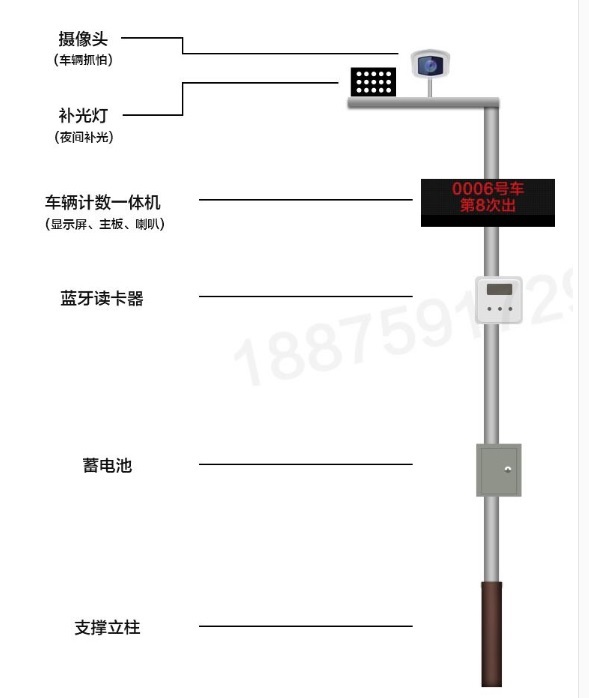 車輛(liàng)計(jì)數.jpg